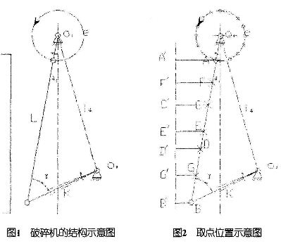 破碎機的結構示意圖