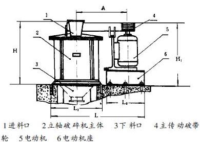 立軸復合破碎機簡圖