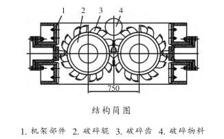 篩分式雙齒輥破碎機結構