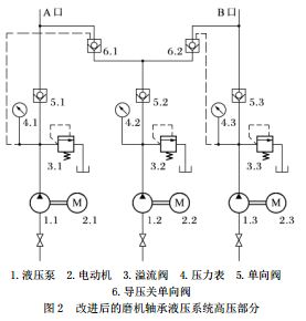 改進后的磨機軸承液壓系統高壓部分