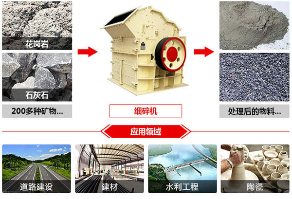 細碎機應用范圍圖