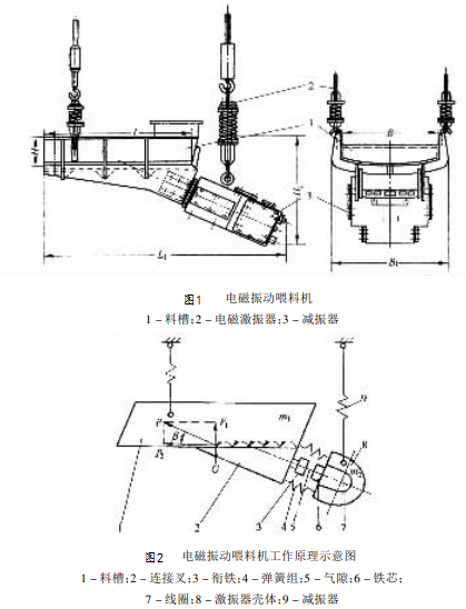 電磁振動喂料機工作原理示意圖