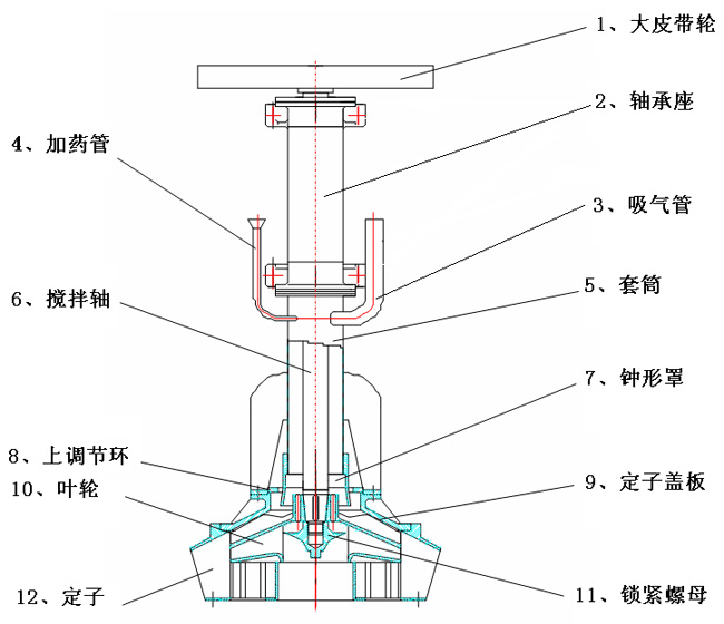 XJM浮選機結構圖 XJM浮選機結構圖