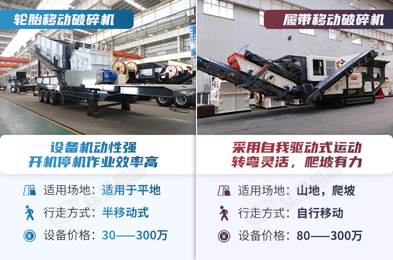 輪胎和履帶式設備優勢對比