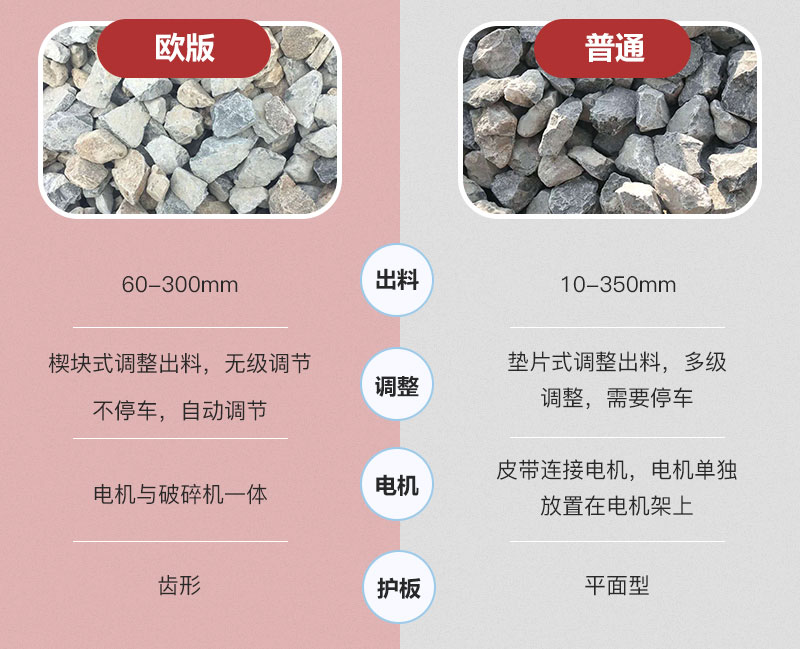 普通鄂破與歐版鄂破區別