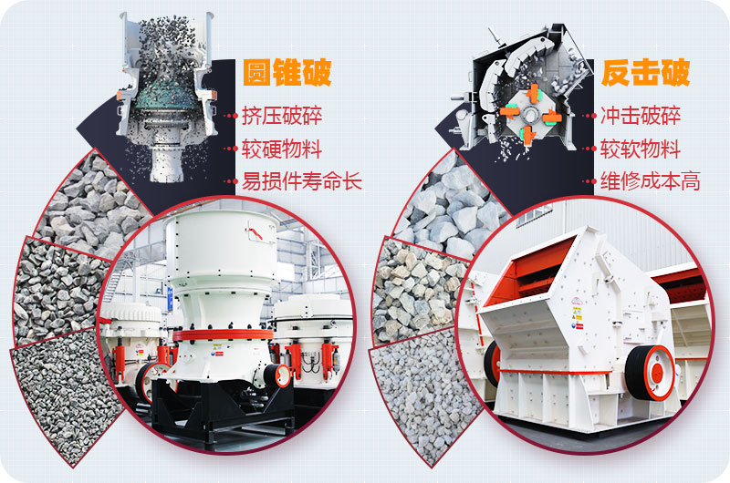 圓錐破和反擊破各有所長 圓錐破和反擊破各有所長