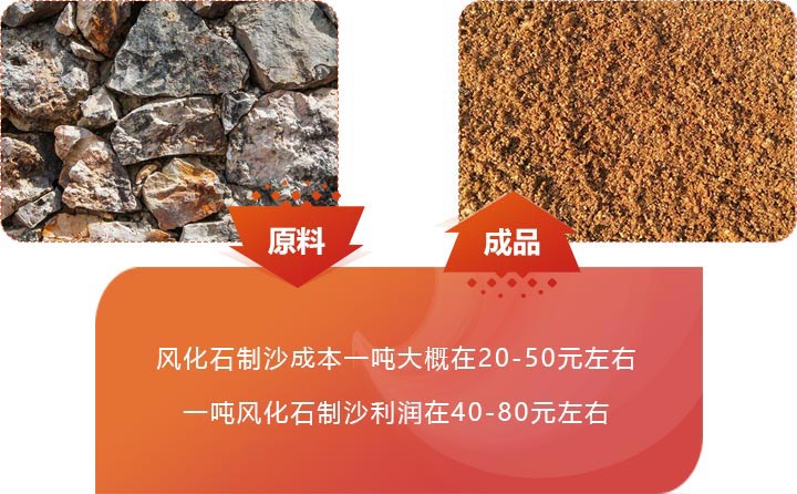 風化石制砂利潤可觀