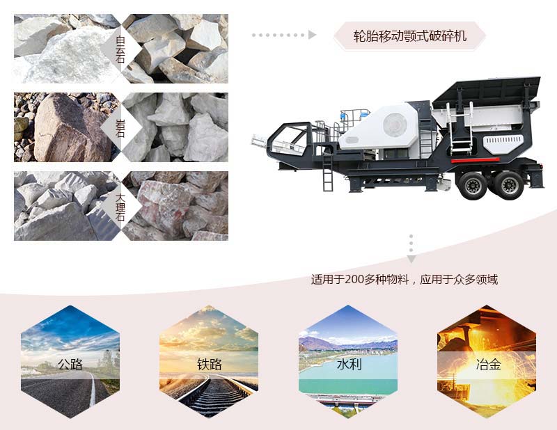 輪胎式移動破碎站應(yīng)用領(lǐng)域