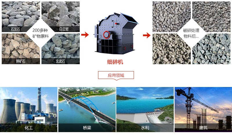 細碎機應用領域
