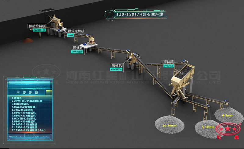 時產120-150噸鵝卵石破碎制砂生產線流程圖