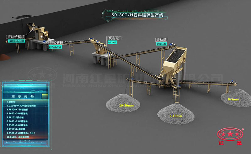 時產50-80噸煤矸石破碎生產線流程圖