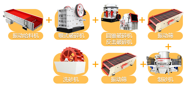 河卵石制砂機生產線流程圖