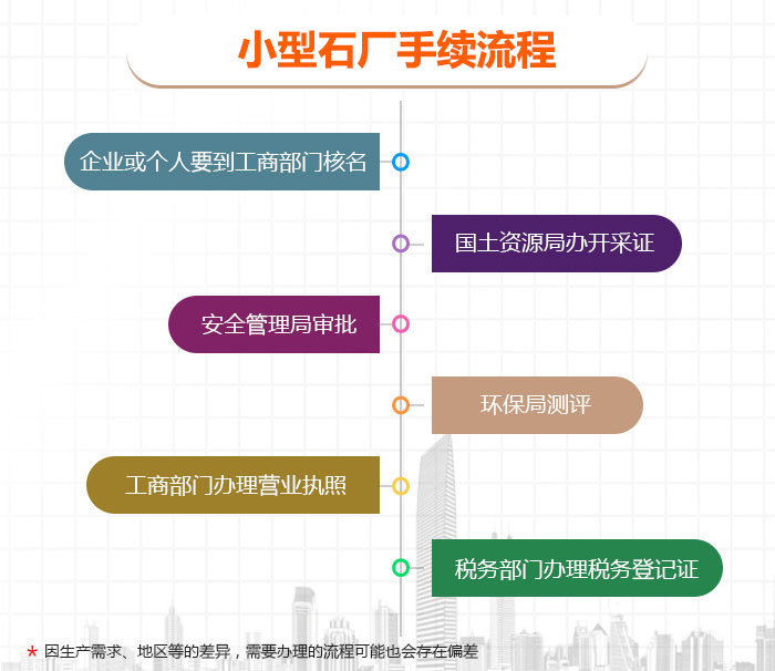 小型石廠手續流程