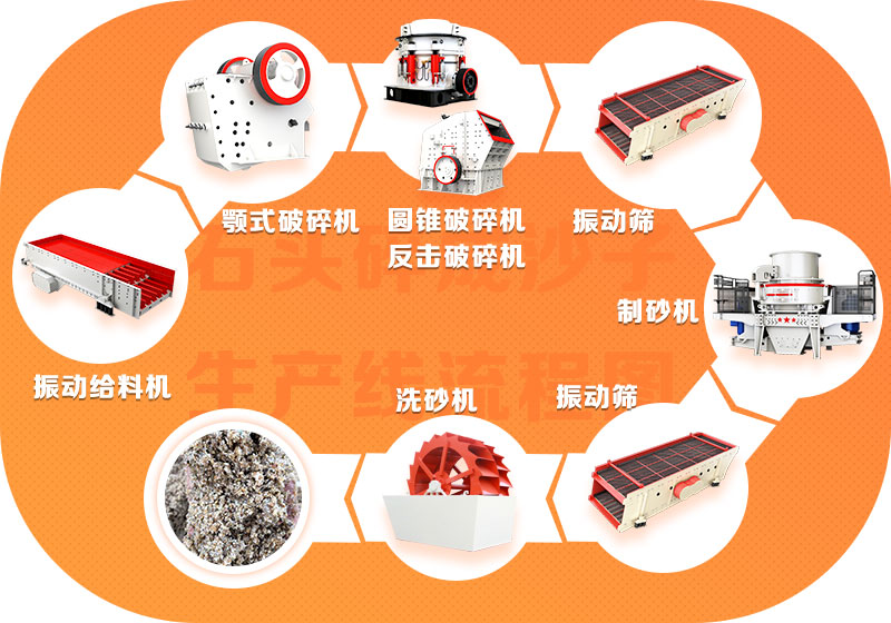 石頭碎成沙子生產線流程圖