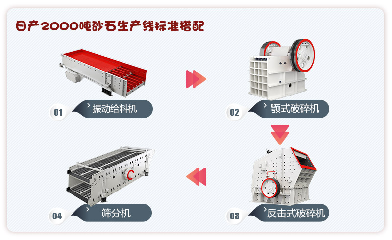 日產2000噸砂石生產線搭配