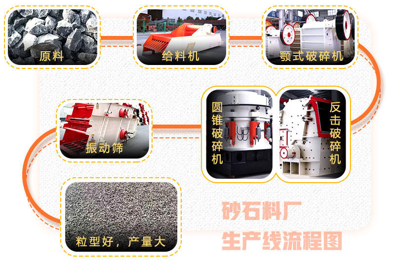 砂石料廠生產線流程圖