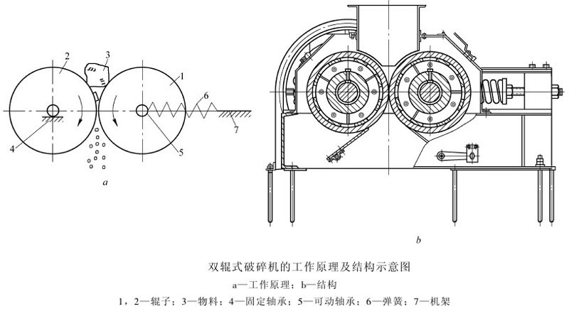 對輥式破碎機工作原理和結構