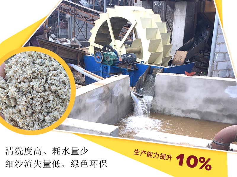 可選擇搭配洗砂機使用 可選擇搭配洗砂機使用