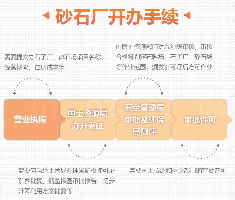 做沙石生意需要合法手續